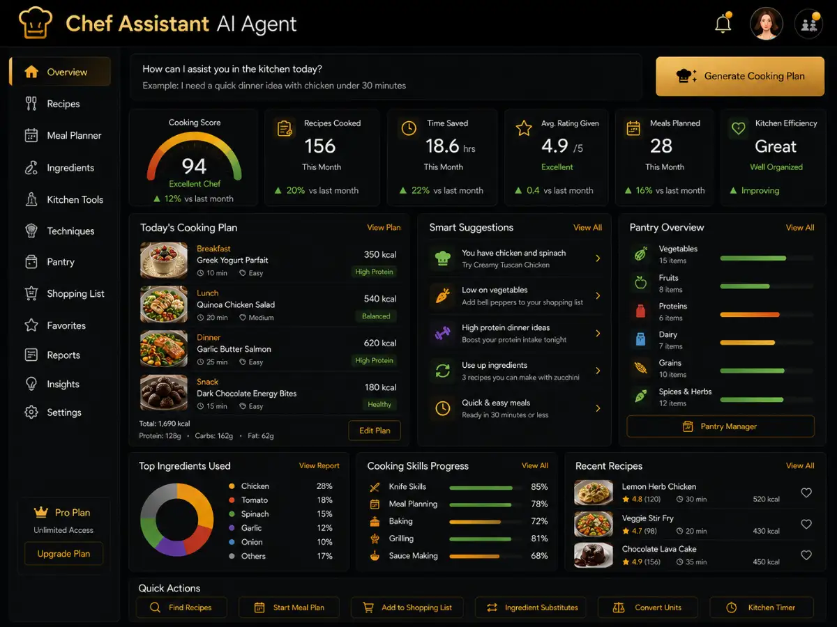 chefassistant.app AI chef assistant — recipe and meal planning dashboard preview